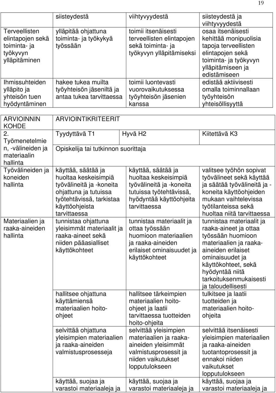 ohjattuna toiminta- ja työkykyä työssään hakee tukea muilta työyhteisön jäseniltä ja antaa tukea tarvittaessa toimii itsenäisesti terveellisten elintapojen sekä toiminta- ja työkyvyn ylläpitämiseksi