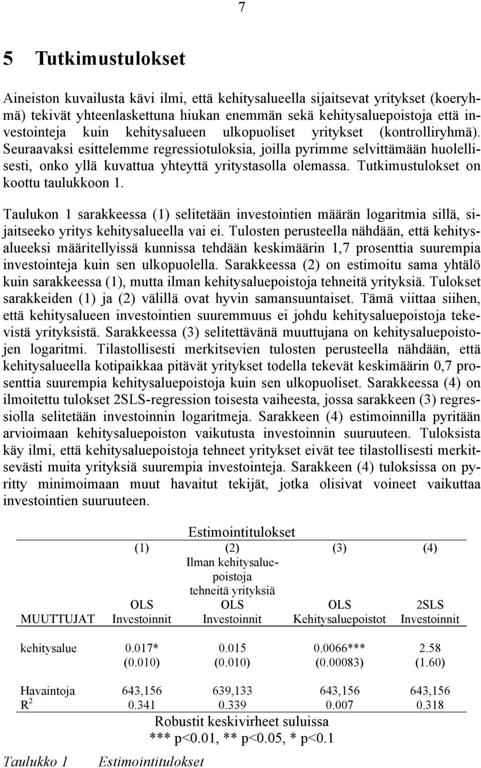 Tutkimustulokset on koottu taulukkoon 1. Taulukon 1 sarakkeessa (1) selitetään investointien määrän logaritmia sillä, sijaitseeko yritys kehitysalueella vai ei.