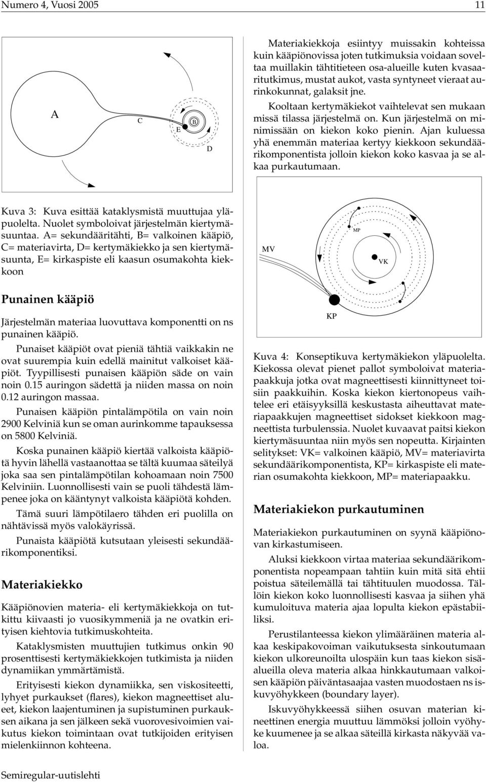 Ajan kuluessa yhä enemmän materiaa kertyy kiekkoon sekundäärikomponentista jolloin kiekon koko kasvaa ja se alkaa purkautumaan. Kuva 3: Kuva esittää kataklysmistä muuttujaa yläpuolelta.