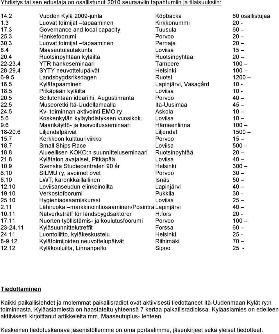 4 YTR hankeseminaari Tampere 100 28-29.4 SYTY neuvottelupäivät Helsinki 100 6-9.5 Landsbygdsriksdagen Ruotsi 1200 16.5 Kylätapaaminen Lapinjärvi, Vasagård 10-18.5 Pitkäpään kyläilta Loviisa 10-20.