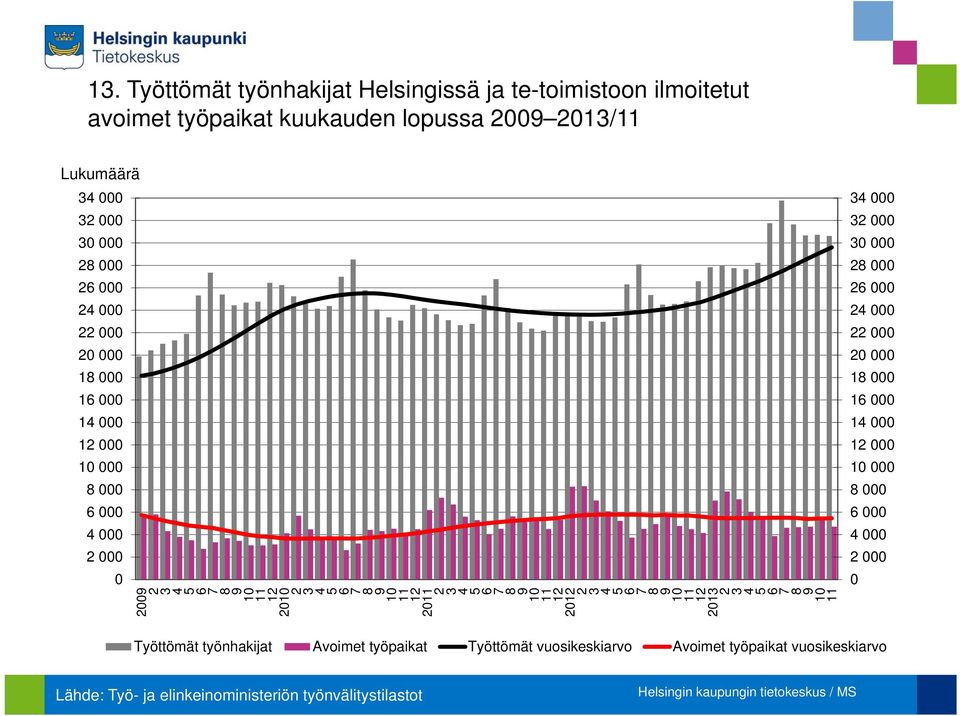 2 6 8 1 12 2 2 6 8 1 12 212 2 6 8 1 12 21 2 6 8 1 Työttömät työnhakijat Avoimet työpaikat Työttömät