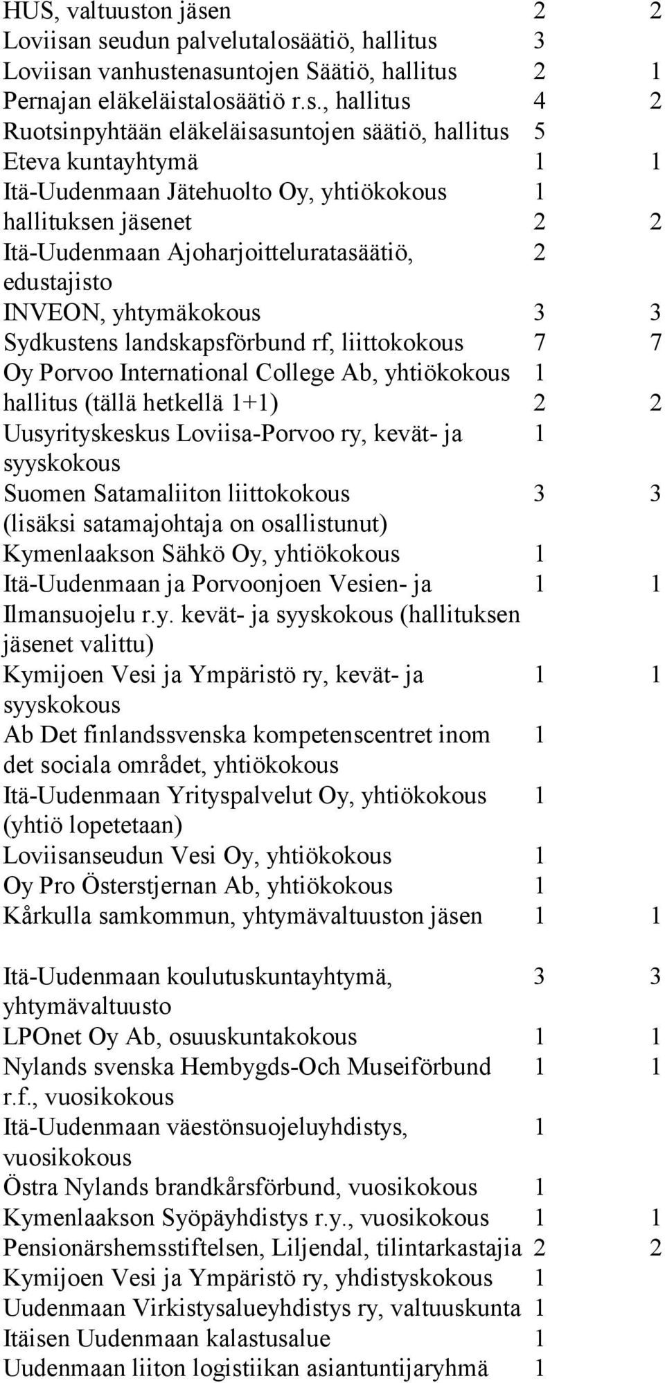 n 2 2 Loviisa