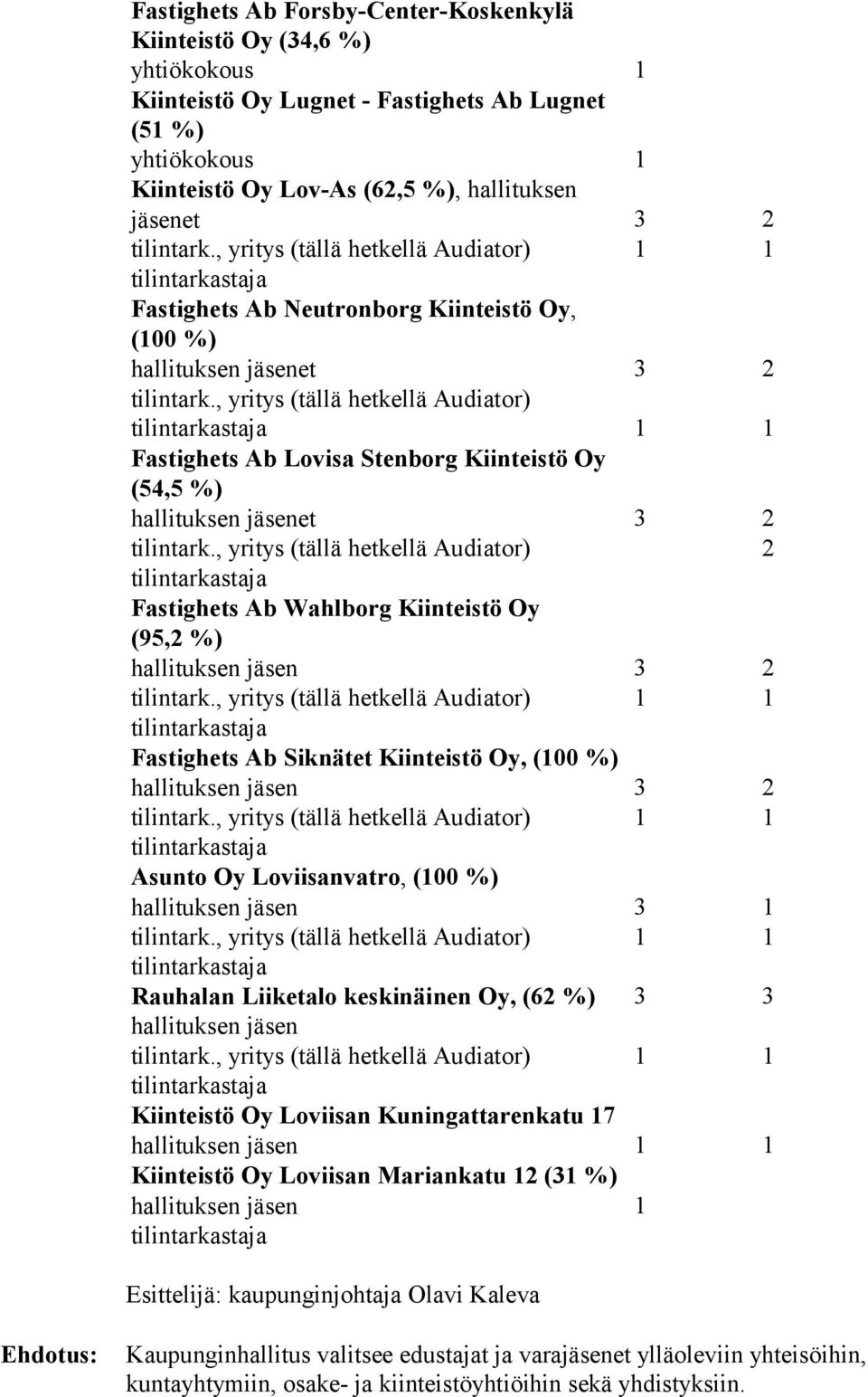 , yritys (tällä hetkellä Audiator) 2 Fastighets Ab Wahlborg Kiinteistö Oy (95,2 %) hallituksen jäsen 3 2 Fastighets Ab Siknätet Kiinteistö Oy, (100 %) hallituksen jäsen 3 2 Asunto Oy Loviisanvatro,