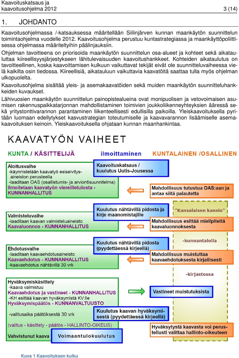 Ohjelman tavoitteena on priorisoida maankäytön suunnittelun osa-alueet ja kohteet sekä aikatauluttaa kiireellisyysjärjestykseen lähitulevaisuuden kaavoitushankkeet.