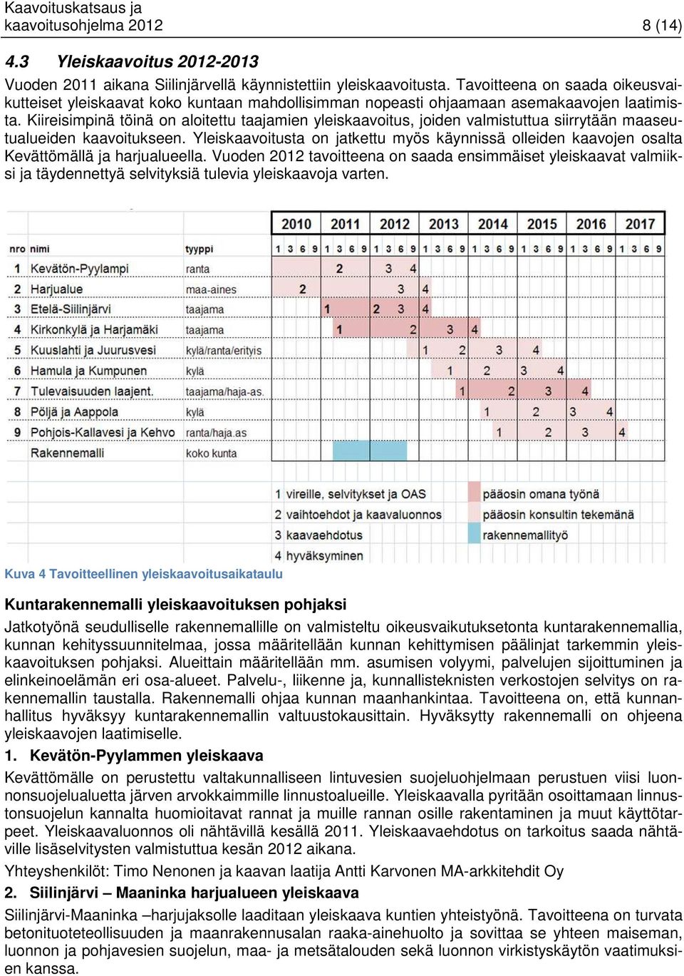 Kiireisimpinä töinä on aloitettu taajamien yleiskaavoitus, joiden valmistuttua siirrytään maaseutualueiden kaavoitukseen.