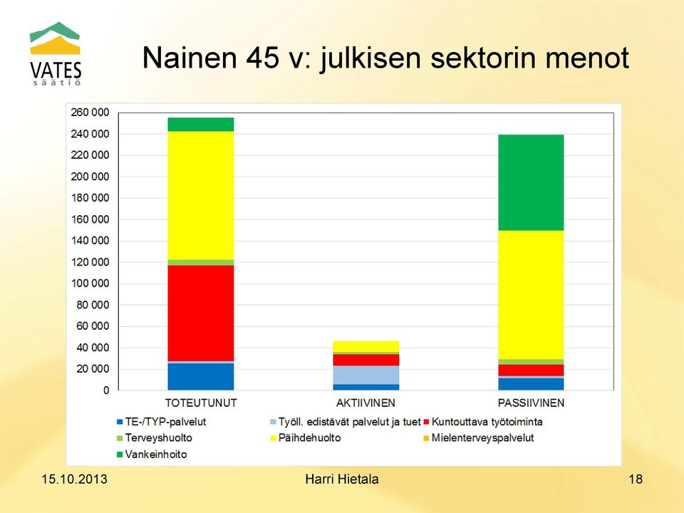 sektorin menot