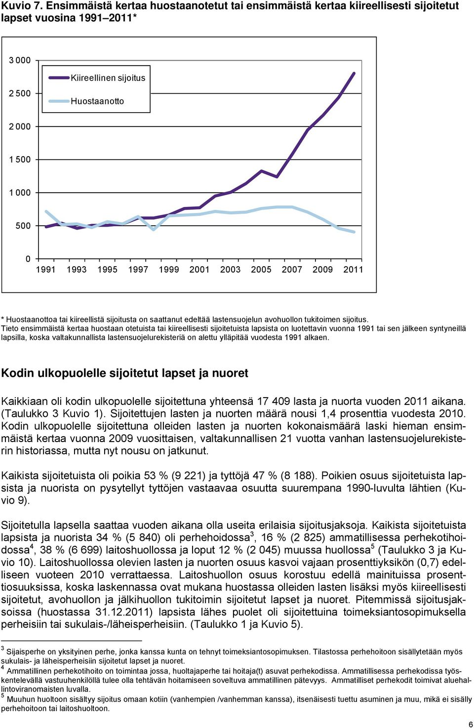 1999 2001 2003 2005 2007 2009 2011 * Huostaanottoa tai kiireellistä sijoitusta on saattanut edeltää lastensuojelun avouollon tukitoimen sijoitus.