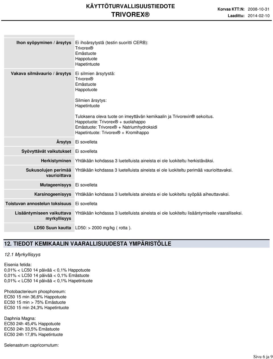 Happotuote: Trivorex + suolahappo Emästuote: Trivorex + Natriumhydroksidi Hapetintuote: Trivorex + Kromihappo Ärsytys Syövyttävät vaikutukset Herkistyminen Sukusolujen perimää vaurioittava