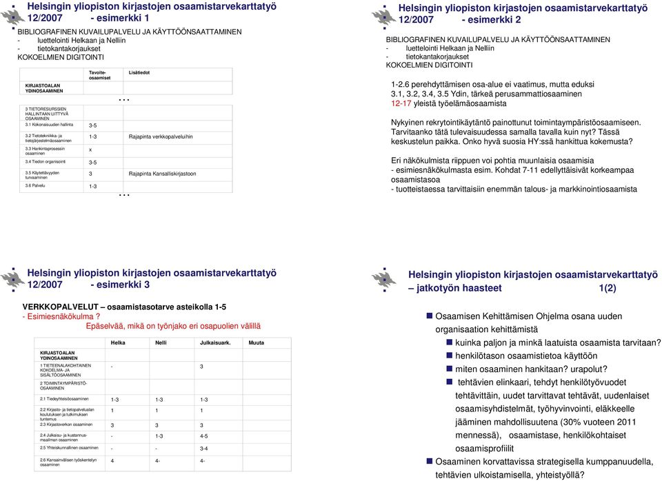 6 Palvelu 1- Tavoiteosaamiset 1- Rajapinta verkkopalveluihin x Lisätiedot Rajapinta Kansalliskirjastoon 1/007 - esimerkki BIBLIOGRFINEN KUVILUPLVELU J KÄYTTÖÖNSTTMINEN - luettelointi Helkaan ja