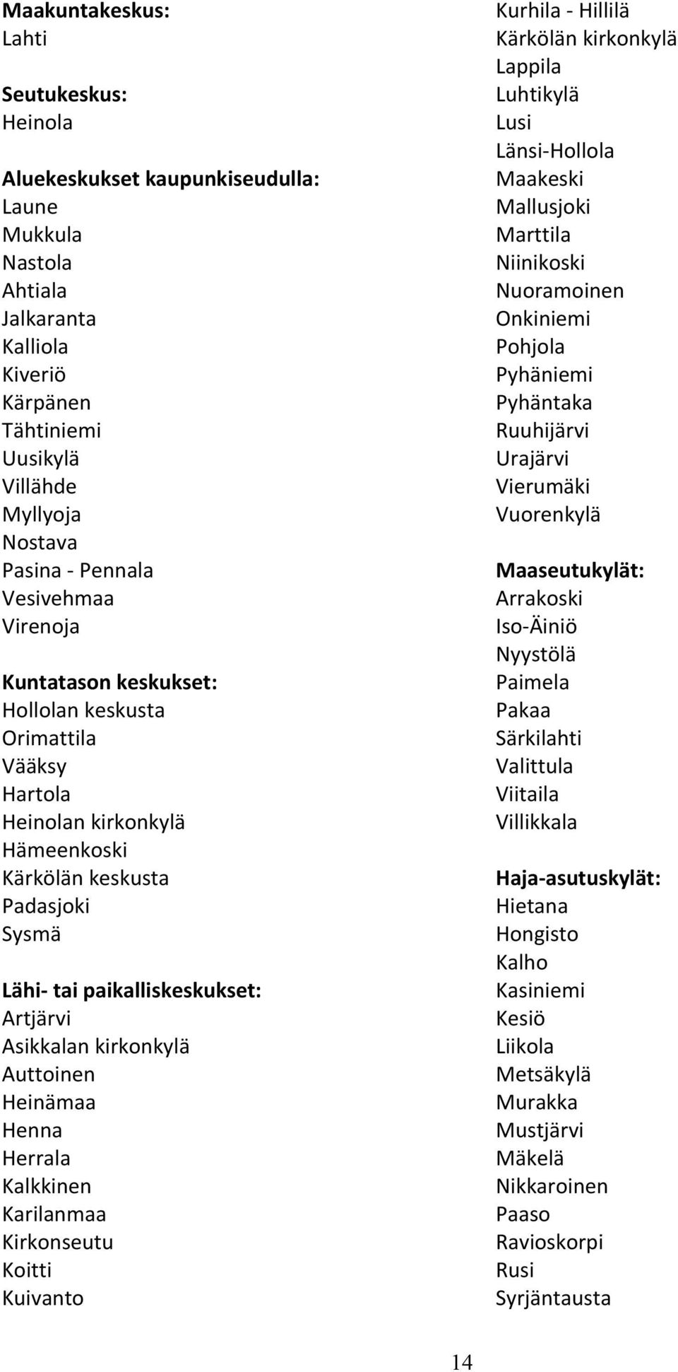 Asikkalan kirkonkylä Auttoinen Heinämaa Henna Herrala Kalkkinen Karilanmaa Kirkonseutu Koitti Kuivanto Kurhila Hillilä Kärkölän kirkonkylä Lappila Luhtikylä Lusi Länsi Hollola Maakeski Mallusjoki