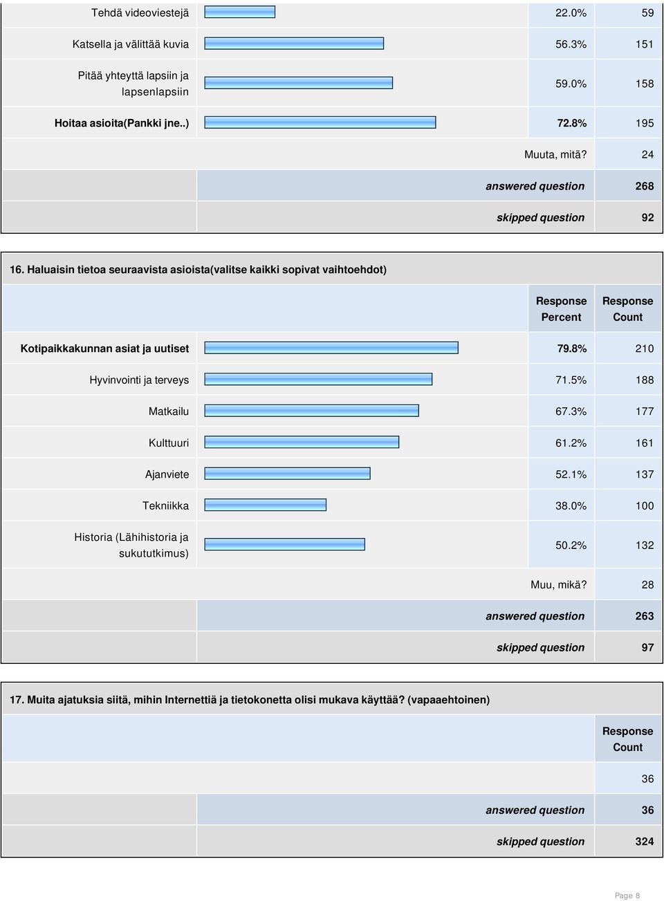 8% 210 Hyvinvointi ja terveys 71.5% 188 Matkailu 67.3% 177 Kulttuuri 61.2% 161 Ajanviete 52.1% 137 Tekniikka 38.0% 100 Historia (Lähihistoria ja sukututkimus) 50.