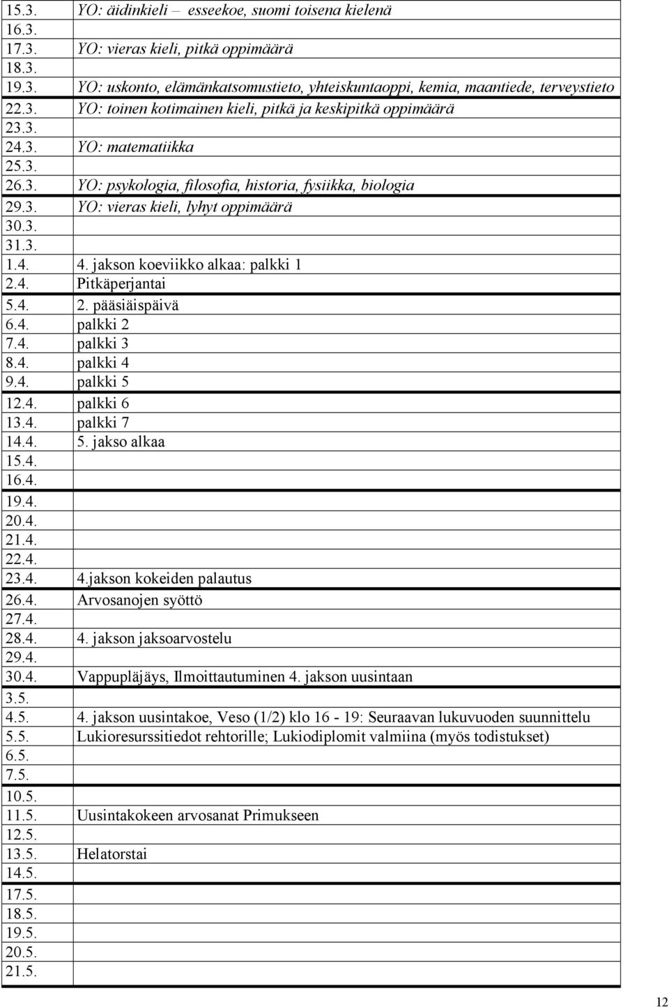 4. 2. pääsiäispäivä 6.4. palkki 2 7.4. palkki 3 8.4. palkki 4 9.4. palkki 5 12.4. palkki 6 13.4. palkki 7 14.4. 5. jakso alkaa 15.4. 16.4. 19.4. 20.4. 21.4. 22.4. 23.4. 4.jakson kokeiden palautus 26.