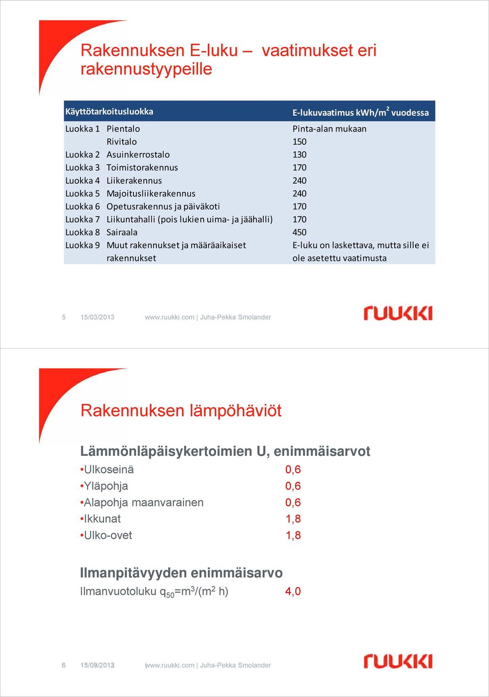 450 Luokka 9 Muut rakennukset ja määräaikaiset rakennukset E luku on laskettava, mutta sille ei ole asetettu vaatimusta 5 15/03/2013 www.ruukki.