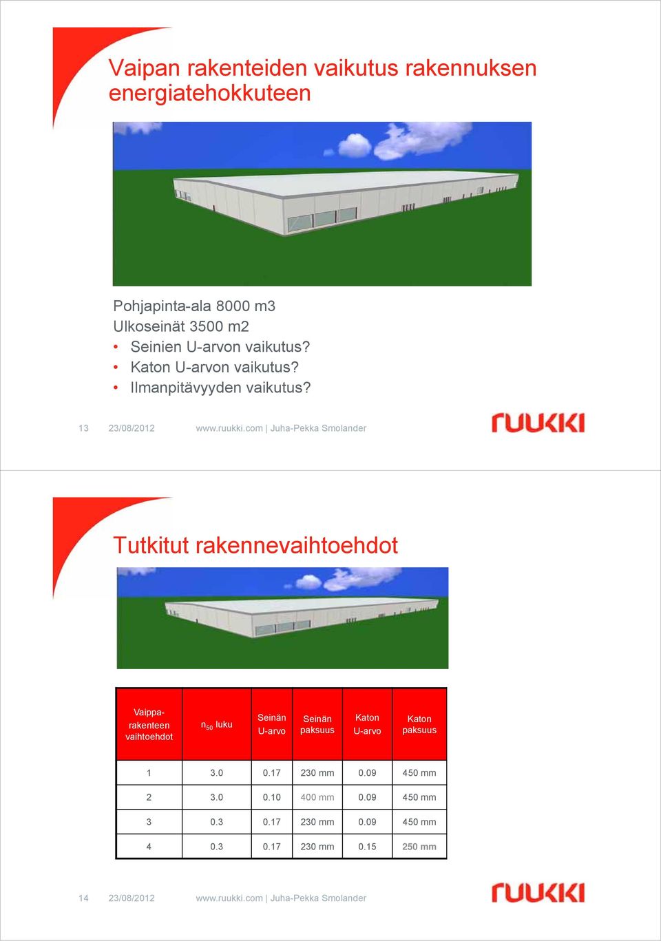 com Juha-Pekka Smolander Tutkitut rakennevaihtoehdot Vaipparakenteen vaihtoehdot n 50 luku Seinän U-arvo Seinän paksuus Katon