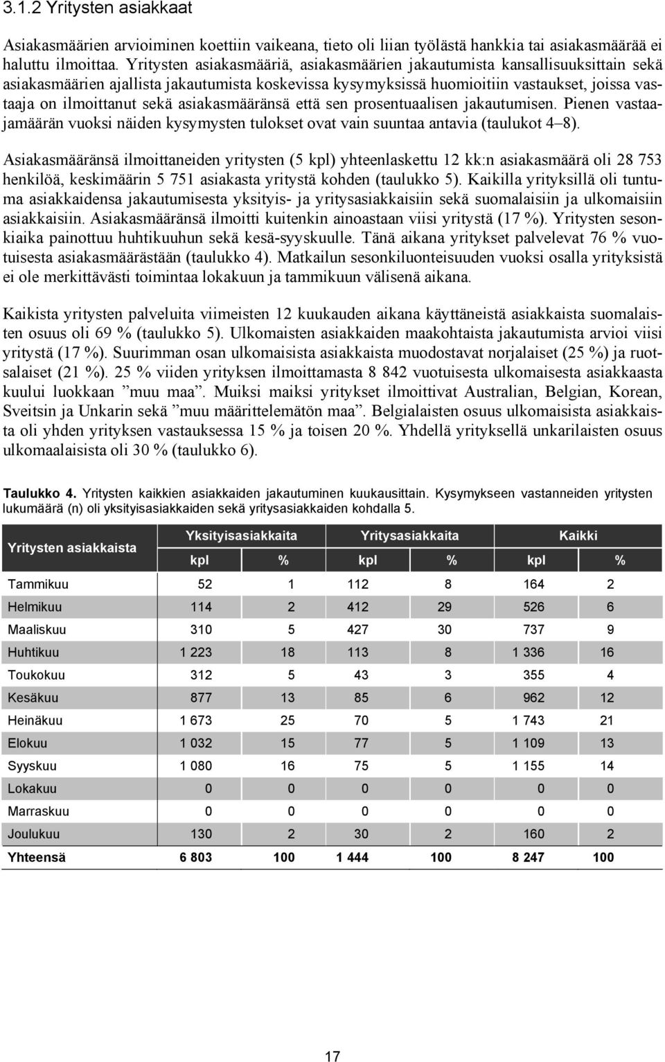 asiakasmääränsä että sen prosentuaalisen jakautumisen. Pienen vastaajamäärän vuoksi näiden kysymysten tulokset ovat vain suuntaa antavia (taulukot 4 8).