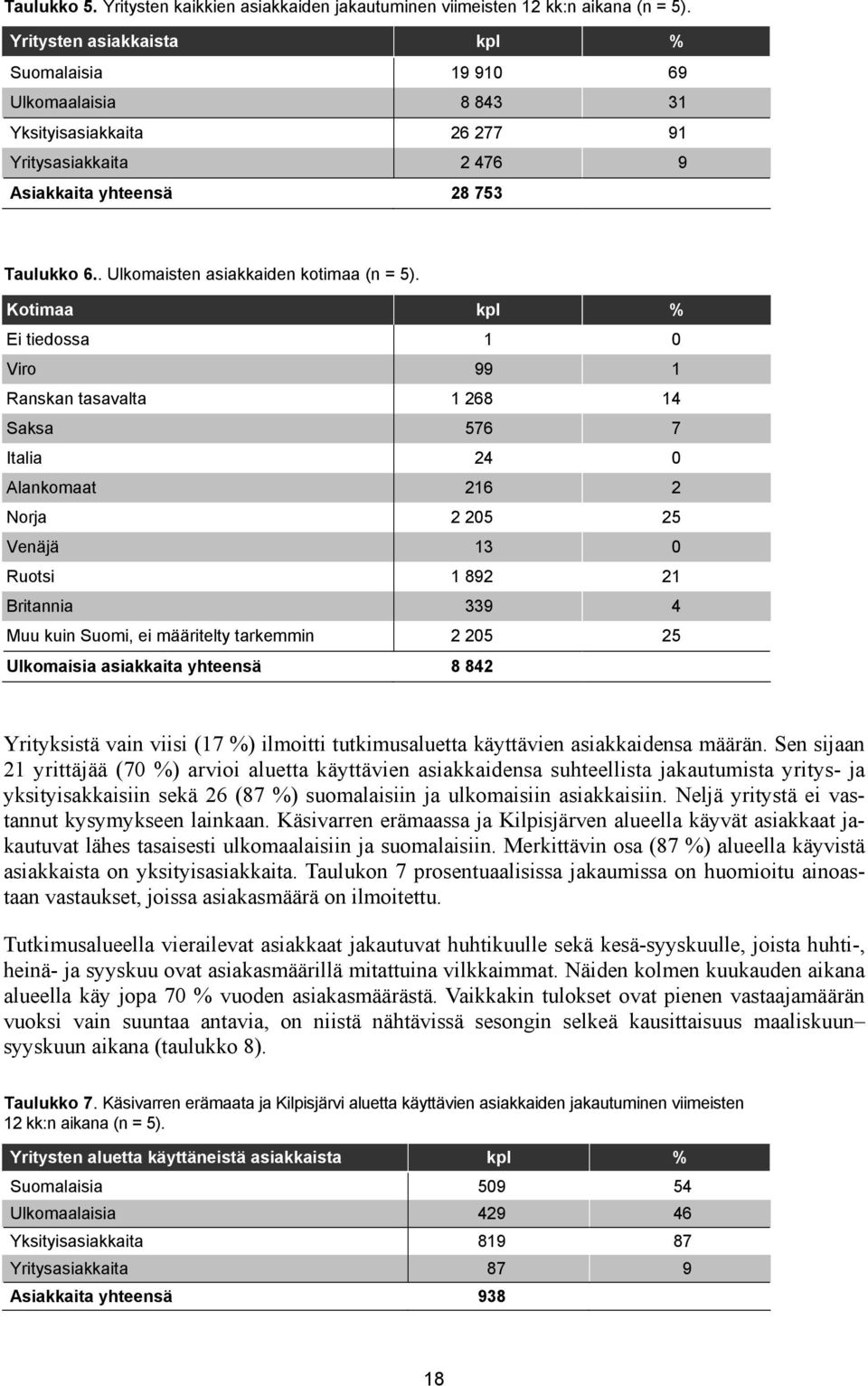 . Ulkomaisten asiakkaiden kotimaa (n = 5).