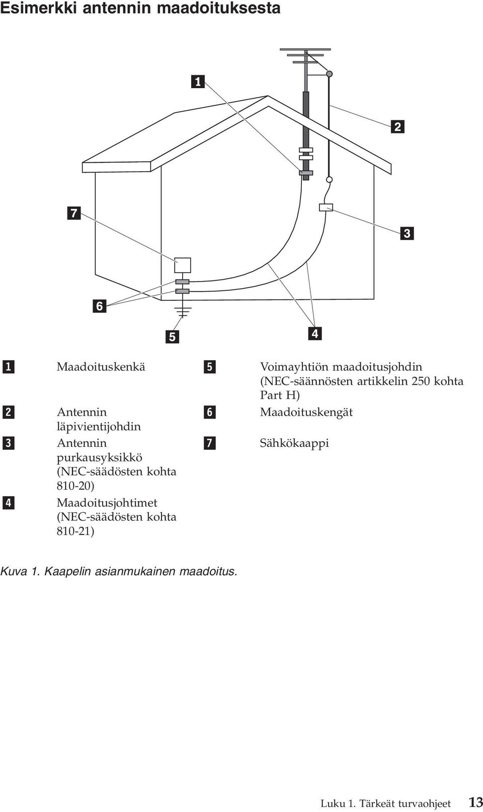 3 Antennin 7 Sähkökaappi purkausyksikkö (NEC-säädösten kohta 810-20) 4 Maadoitusjohtimet