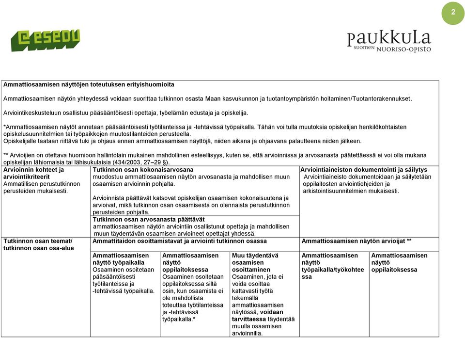 Tähän voi tulla muutoksia opiskelijan henkilökohtaisten opiskelusuunnitelmien tai työpaikkojen muutostilanteiden perusteella.