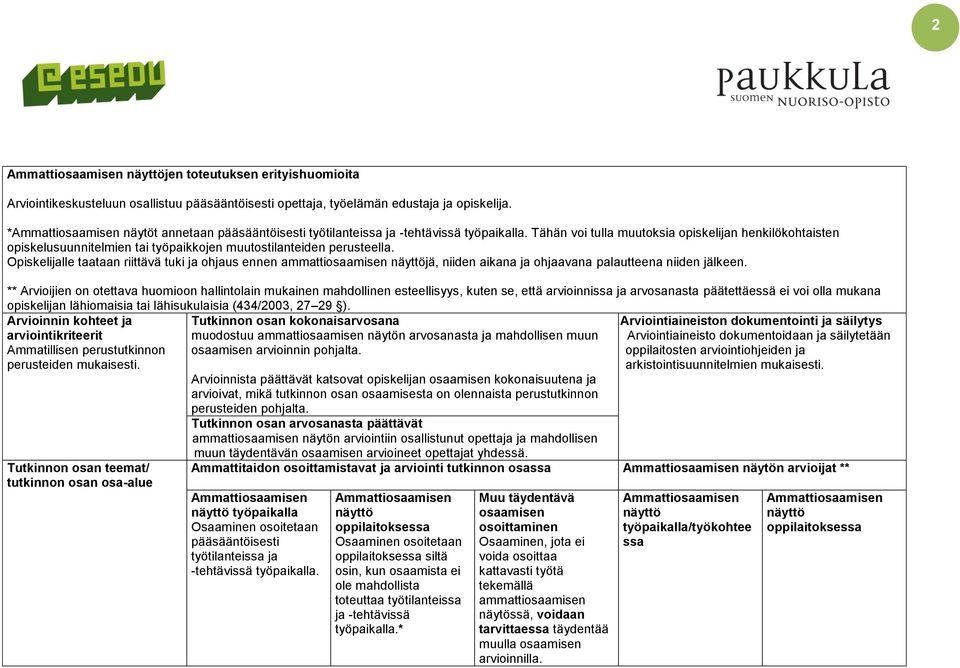 Tähän voi tulla muutoksia opiskelijan henkilökohtaisten opiskelusuunnitelmien tai työpaikkojen muutostilanteiden perusteella.