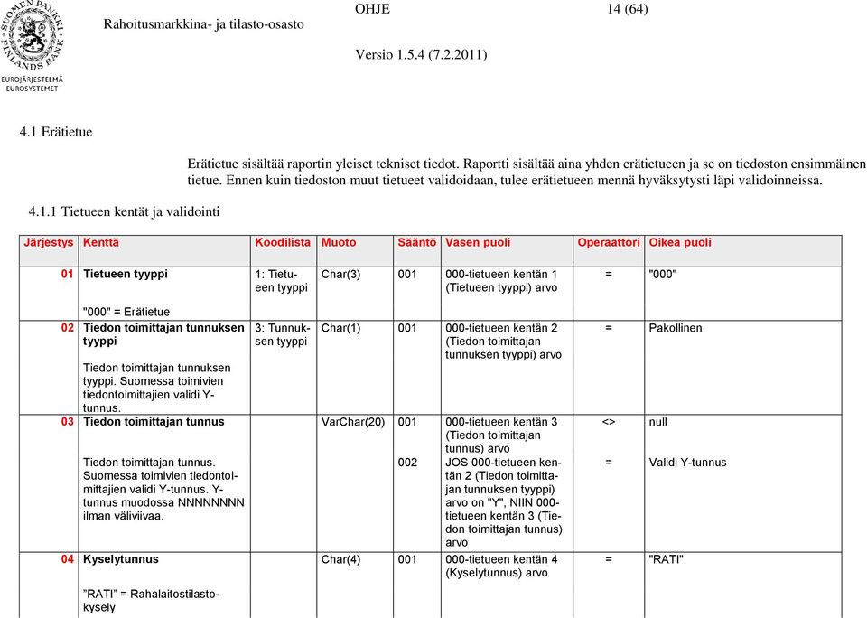 Järjestys Kenttä Koodilista Muoto Sääntö Vasen puoli Operaattori Oikea puoli 01 Tietueen tyyppi 1: Tietueen tyyppi Char(3) 001 000-tietueen kentän 1 (Tietueen tyyppi) = "000" "000" = Erätietue 02