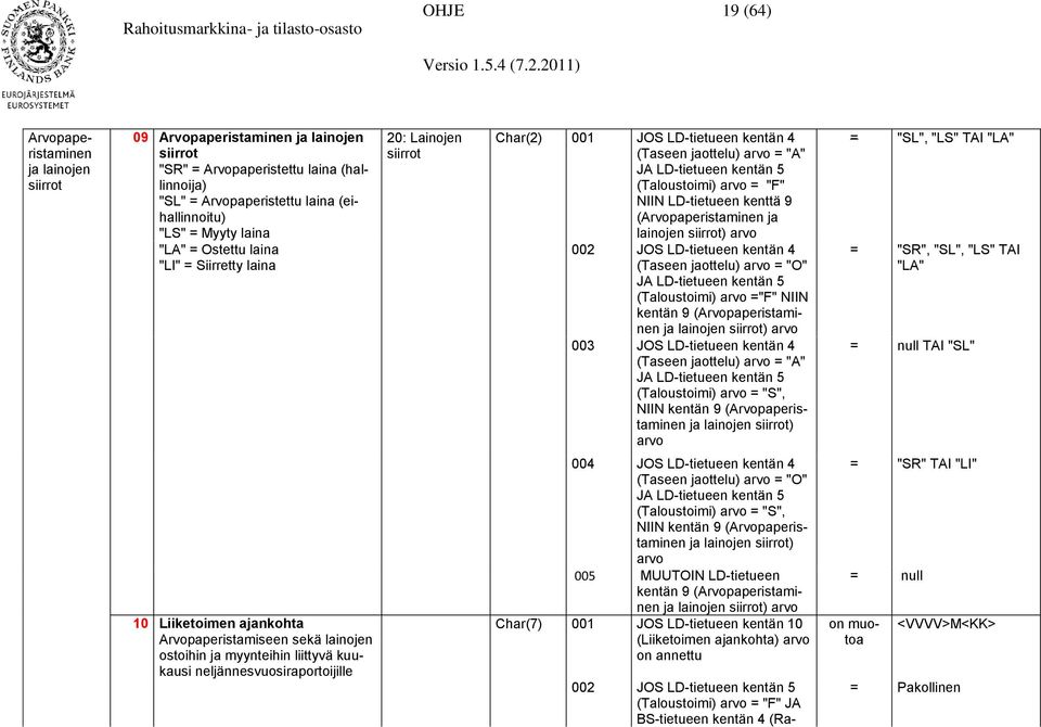 9 (Arvopaperistaminen ja lainojen siirrot) 002 JOS LD-tietueen kentän 4 (Taseen jaottelu) = "O" JA LD-tietueen kentän 5 (Taloustoimi) ="F" NIIN kentän 9 (Arvopaperistaminen ja lainojen siirrot) 003