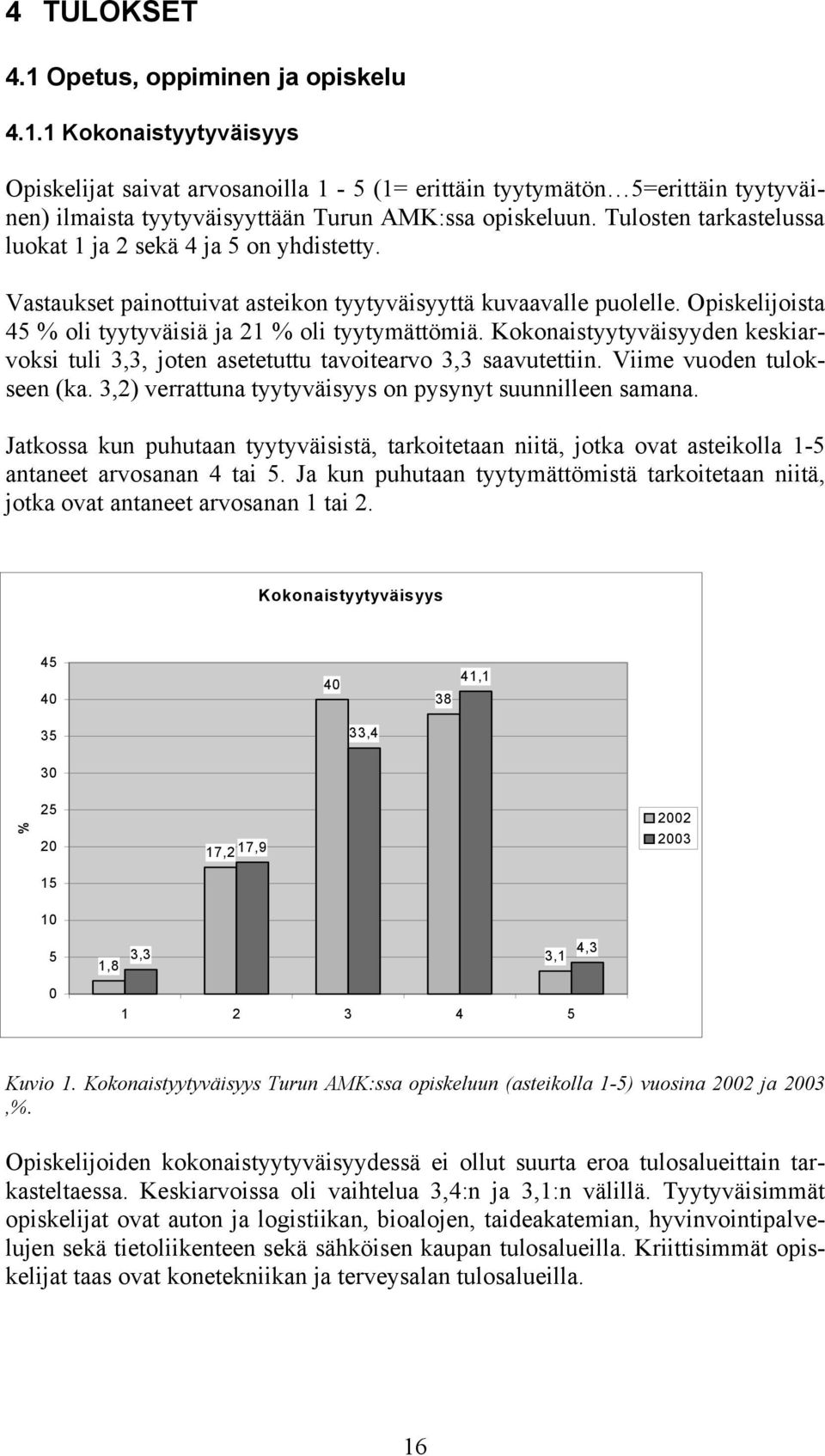 Kokonaistyytyväisyyden keskiarvoksi tuli 3,3, joten asetetuttu tavoitearvo 3,3 saavutettiin. Viime vuoden tulokseen (ka. 3,2) verrattuna tyytyväisyys on pysynyt suunnilleen samana.