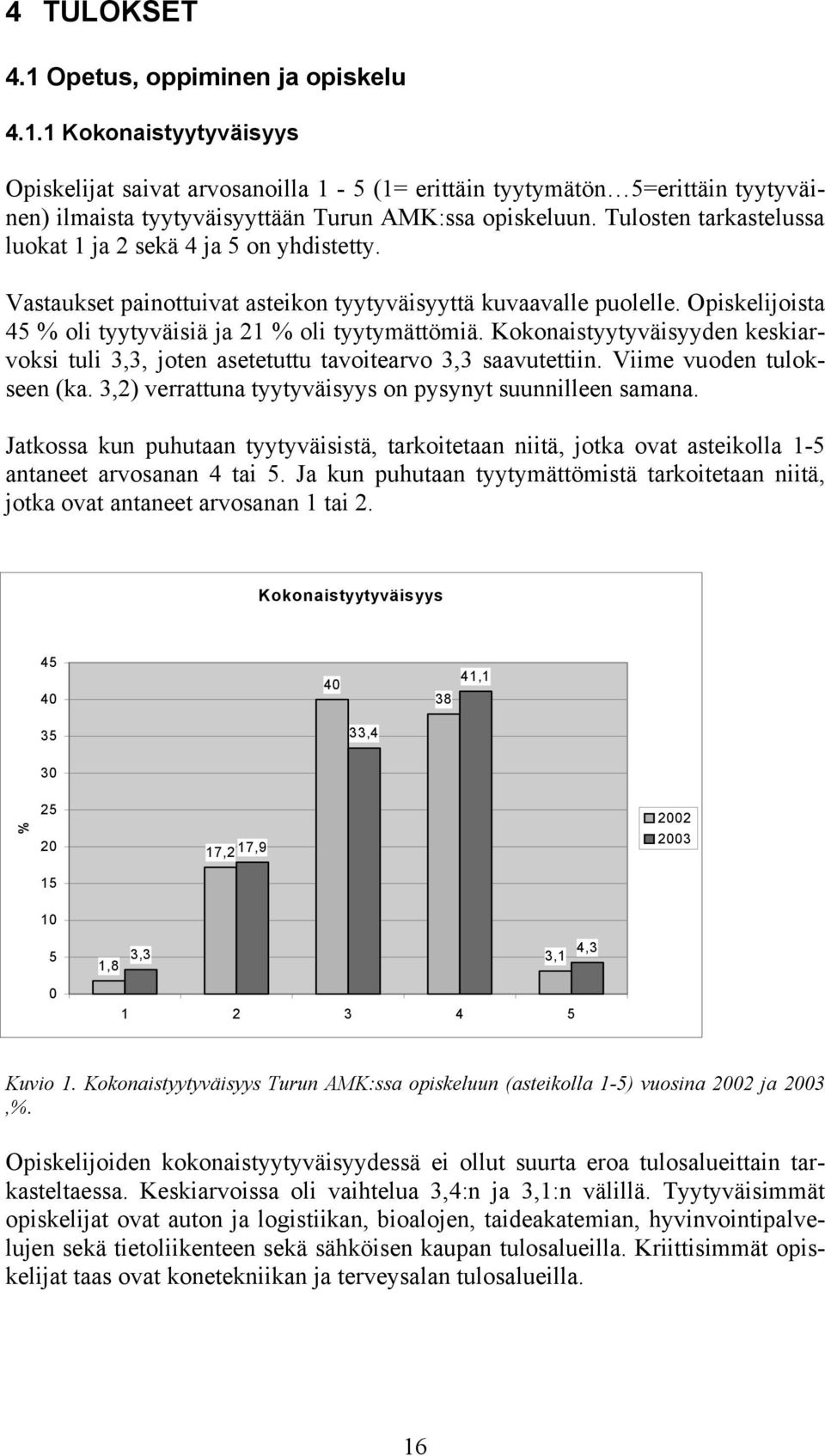 Kokonaistyytyväisyyden keskiarvoksi tuli 3,3, joten asetetuttu tavoitearvo 3,3 saavutettiin. Viime vuoden tulokseen (ka. 3,2) verrattuna tyytyväisyys on pysynyt suunnilleen samana.