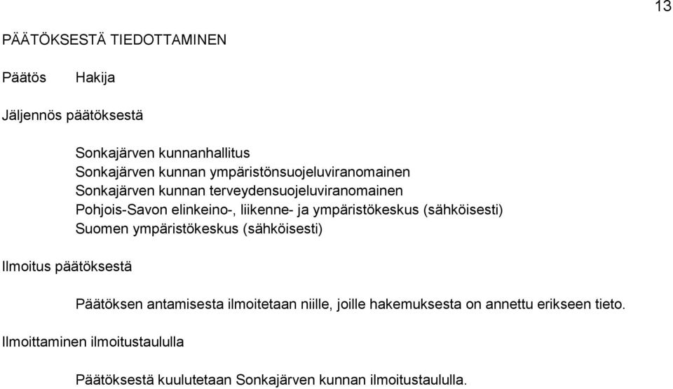 liikenne- ja ympäristökeskus (sähköisesti) Suomen ympäristökeskus (sähköisesti) Päätöksen antamisesta ilmoitetaan niille,
