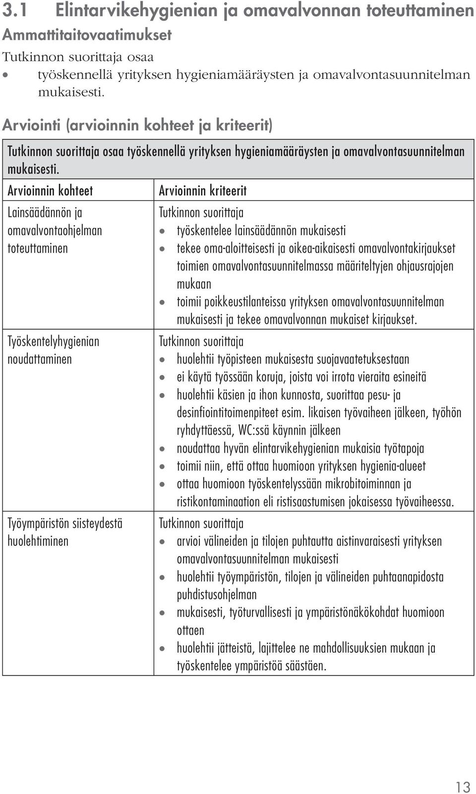 Lainsäädännön ja omavalvontaohjelman toteuttaminen Työskentelyhygienian noudattaminen Työympäristön siisteydestä huolehtiminen työskentelee lainsäädännön mukaisesti tekee oma-aloitteisesti ja