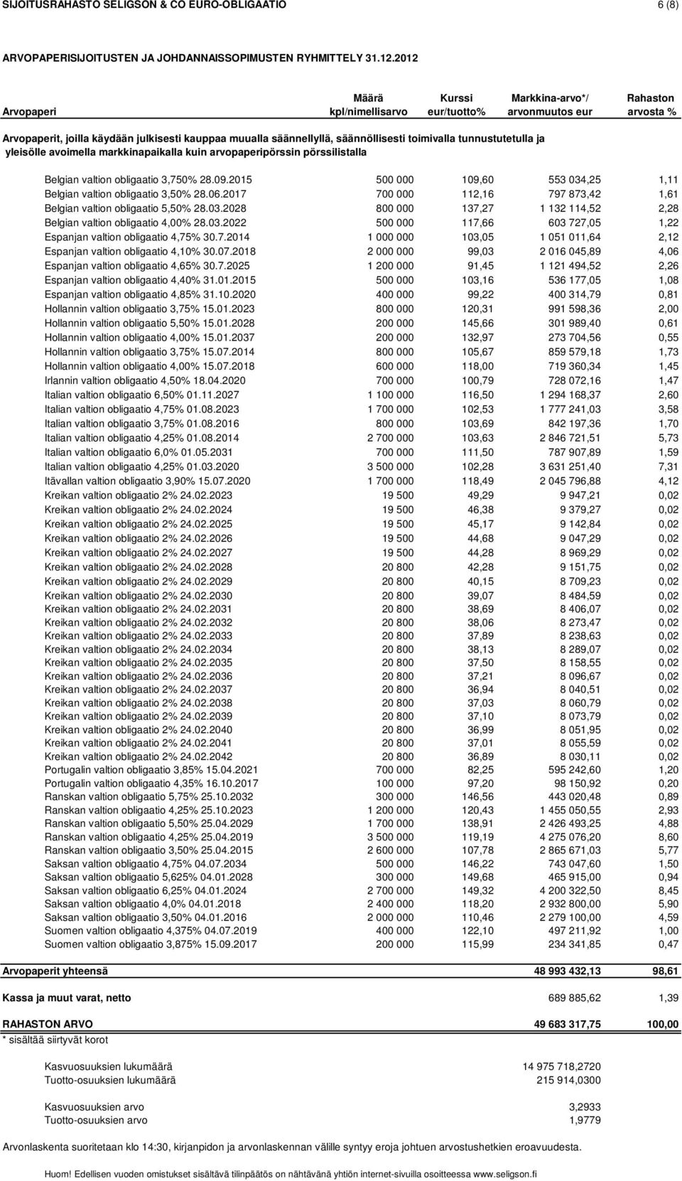 toimivalla tunnustutetulla ja yleisölle avoimella markkinapaikalla kuin arvopaperipörssin pörssilistalla Belgian valtion obligaatio 3,750% 28.09.