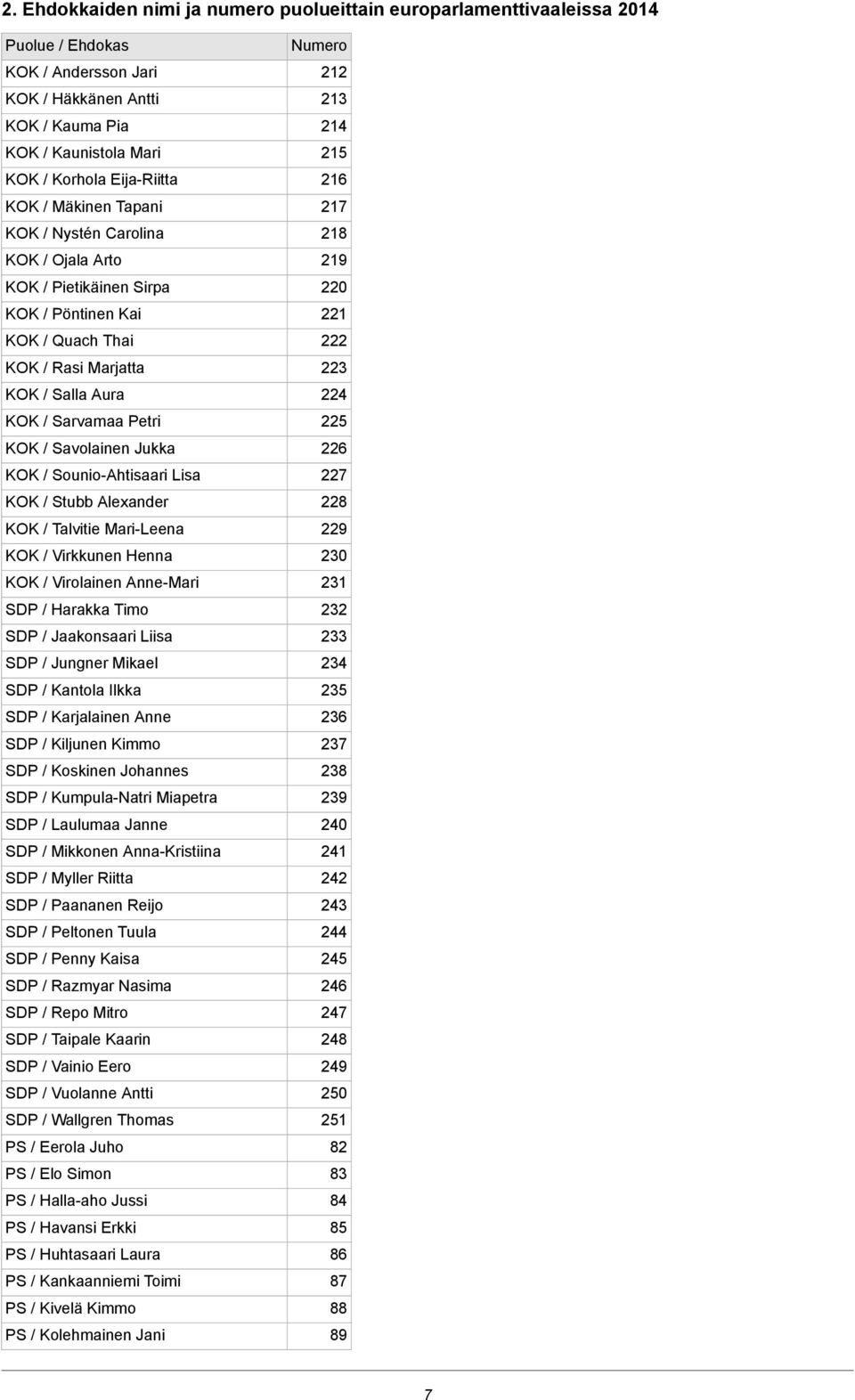 / SounioAhtisaari Lisa KOK / Stubb Alexander KOK / Talvitie MariLeena KOK / Virkkunen Henna KOK / Virolainen AnneMari SDP / Harakka Timo SDP / Jaakonsaari Liisa SDP / Jungner Mikael SDP / Kantola