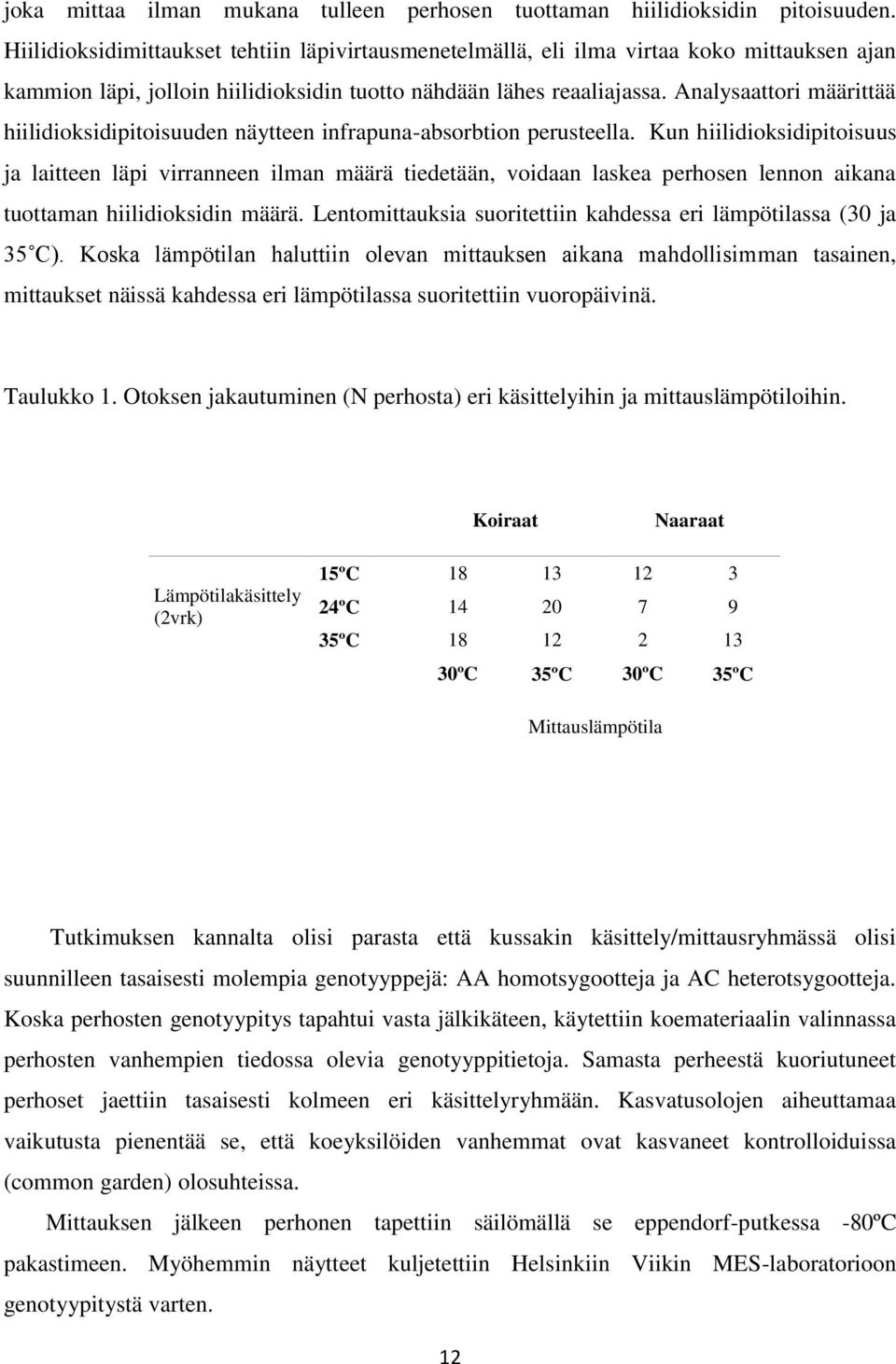 Analysaattori määrittää hiilidioksidipitoisuuden näytteen infrapuna-absorbtion perusteella.