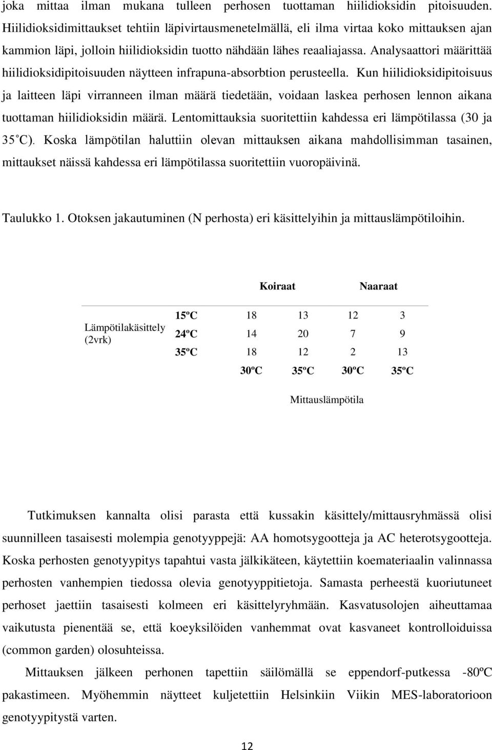 Analysaattori määrittää hiilidioksidipitoisuuden näytteen infrapuna-absorbtion perusteella.