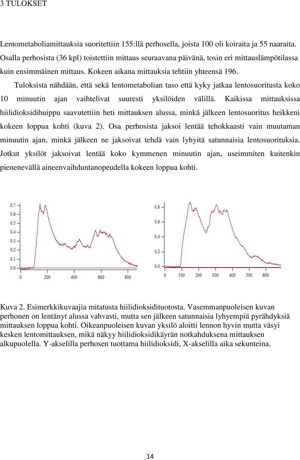 Tuloksista nähdään, että sekä lentometabolian taso että kyky jatkaa lentosuoritusta koko 10 minuutin ajan vaihtelivat suuresti yksilöiden välillä.