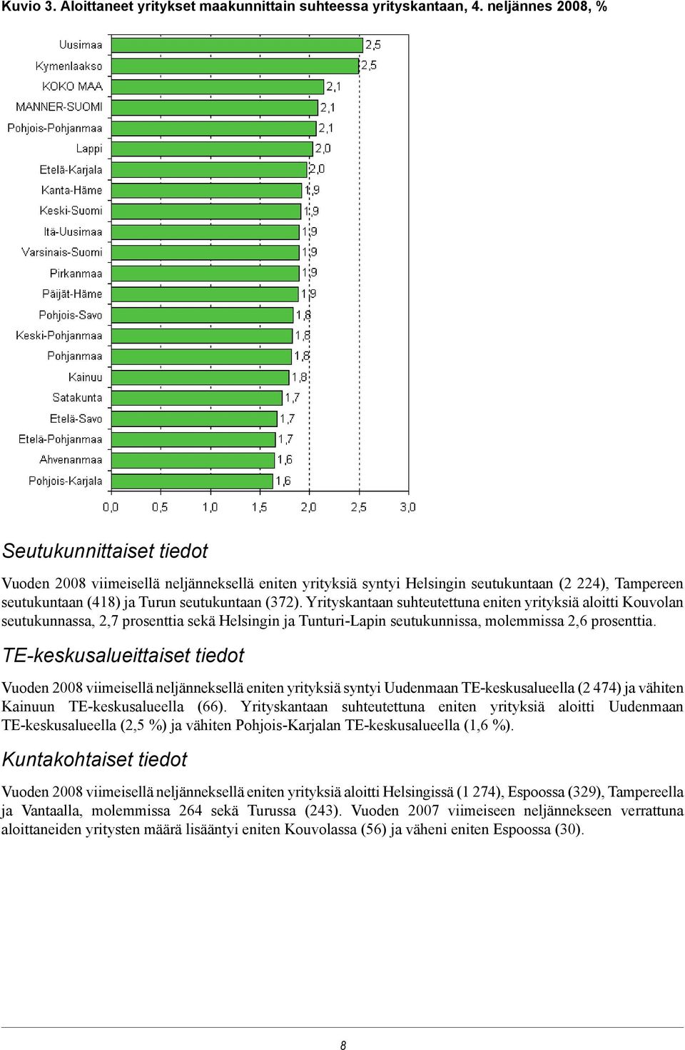 Yrityskantaan suhteutettuna eniten yrityksiä aloitti Kouvolan seutukunnassa, 2,7 prosenttia sekä Helsingin ja Tunturi-Lapin seutukunnissa, molemmissa 2,6 prosenttia.