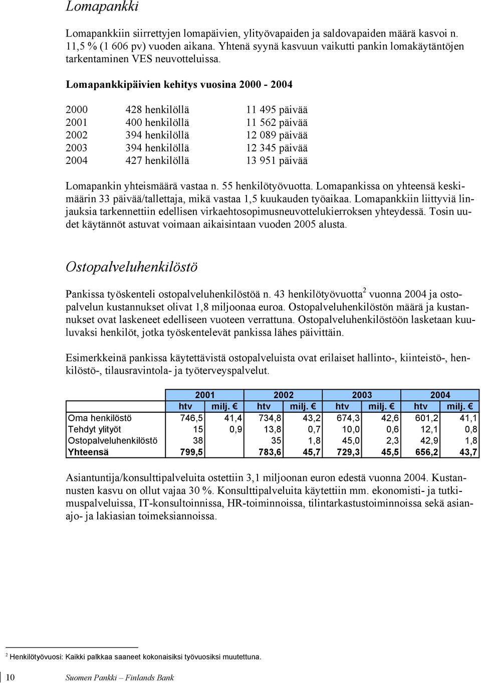 Lomapankkipäivien kehitys vuosina 2000-2004 2000 428 henkilöllä 11 495 päivää 2001 400 henkilöllä 11 562 päivää 2002 394 henkilöllä 12 089 päivää 2003 394 henkilöllä 12 345 päivää 2004 427 henkilöllä