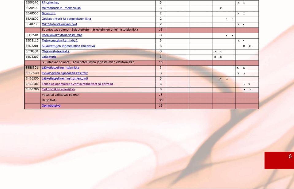 EET8000 Ohjelmistotekniikka 3 x x EED8300 Laiteajurit 3 x x Suuntaavat opinnot, Lääketieteellisten järjestelmien elektroniikka 15 EEE8301 Lääketieteellinen tekniikka 3 x x EHB5540 Fysiologisten