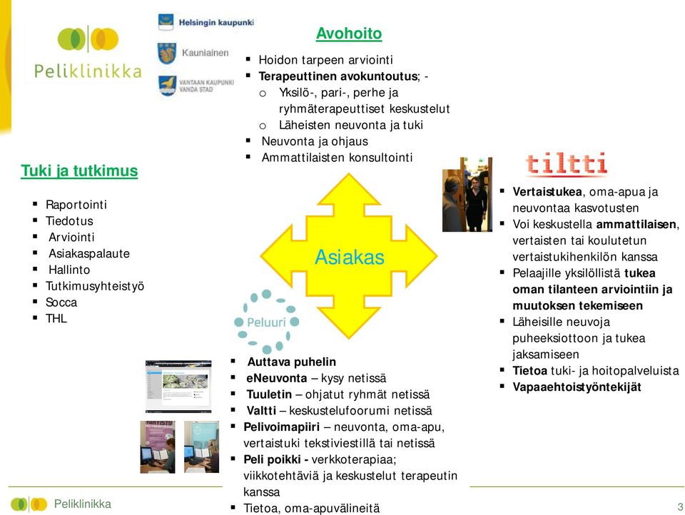 vertaisten tai koulutetun vertaistukihenkilön kanssa Pelaajille yksilöllistä tukea oman tilanteen arviointiin ja muutoksen tekemiseen Läheisille neuvoja puheeksiottoon ja tukea jaksamiseen Tietoa