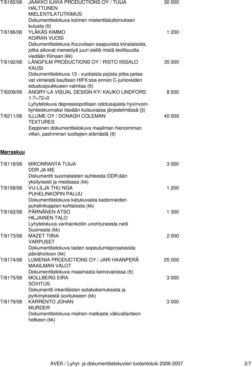 Dokumenttielokuva 13 - vuotiaista pojista jotka pelaavat viimeistä kauttaan HIFK:ssa ennen C-junioreiden edustusjoukkueen valintaa (tt) T/6209/06 ANGRY-LA VISUAL DESIGN KY/ KAUKO LINDFORS 8 500