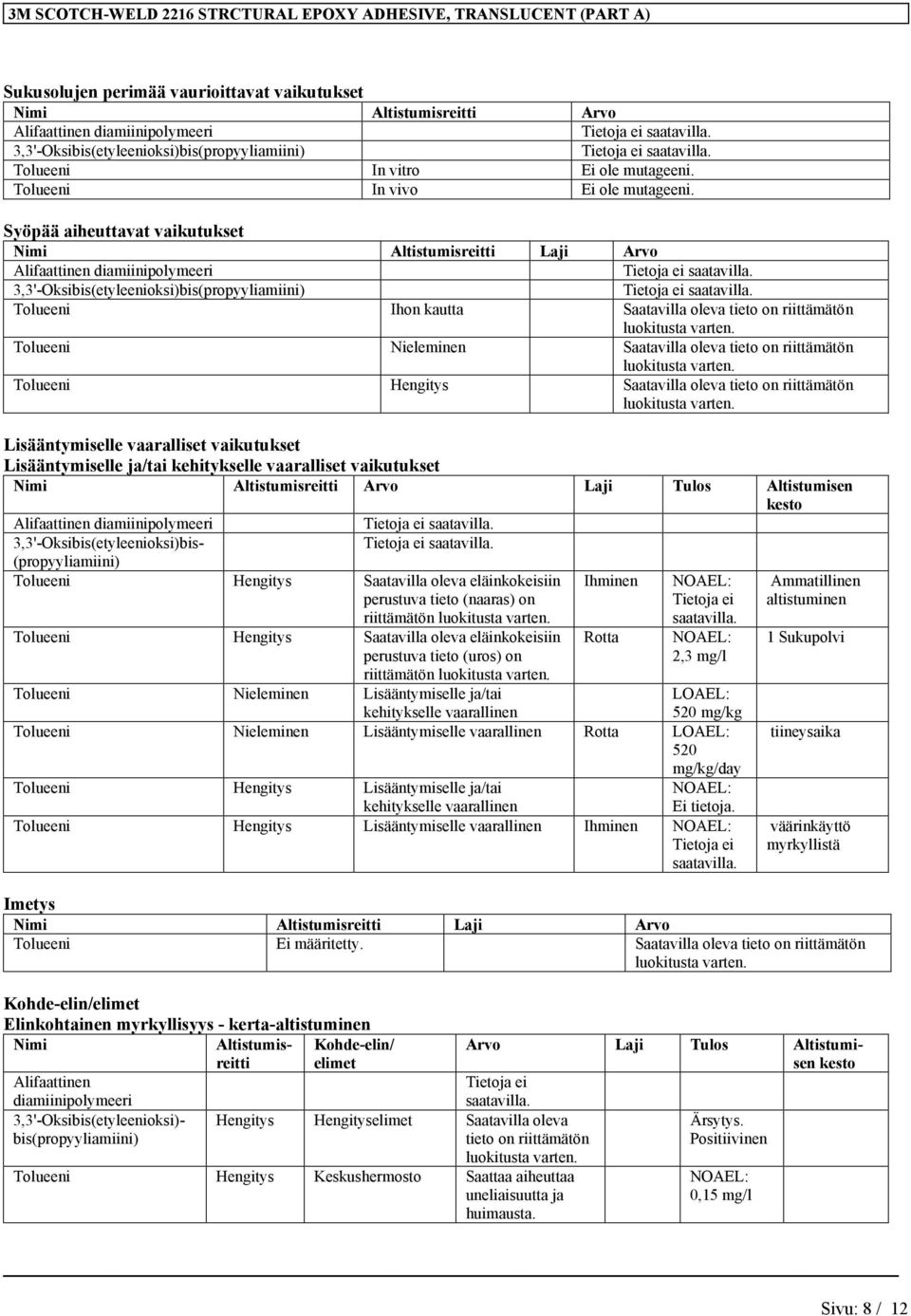 Syöpää aiheuttavat vaikutukset Nimi Altistumisreitti Laji Arvo Alifaattinen diamiinipolymeeri 3,3'-Oksibis(etyleenioksi)bis(propyyliamiini) Tolueeni Ihon kautta Saatavilla oleva tieto Tolueeni