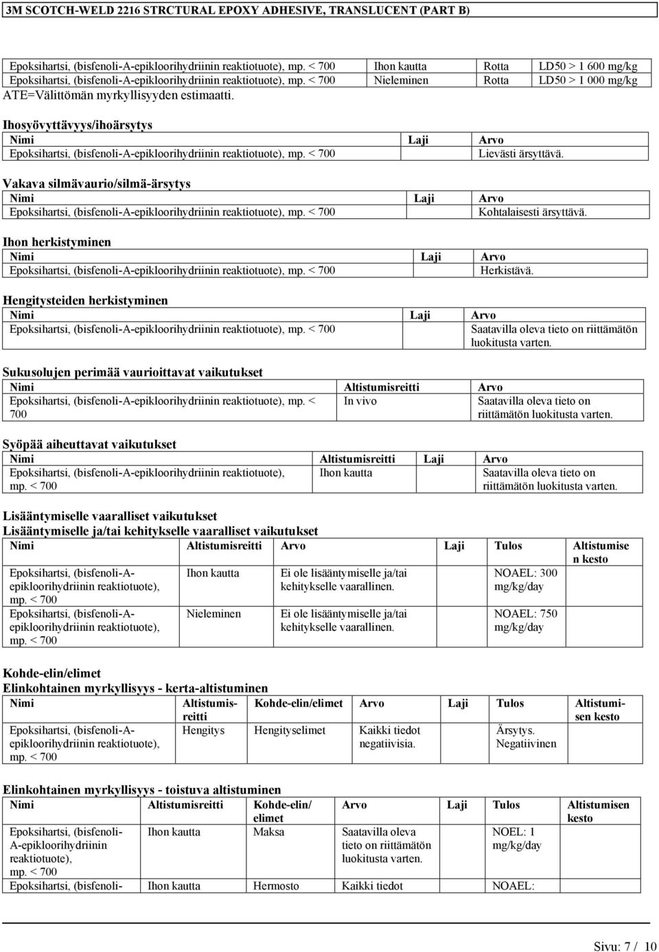 Ihosyövyttävyys/ihoärsytys Nimi Laji Arvo Epoksihartsi, (bisfenoli-a-epikloorihydriinin reaktiotuote), mp. < 700 Lievästi ärsyttävä.