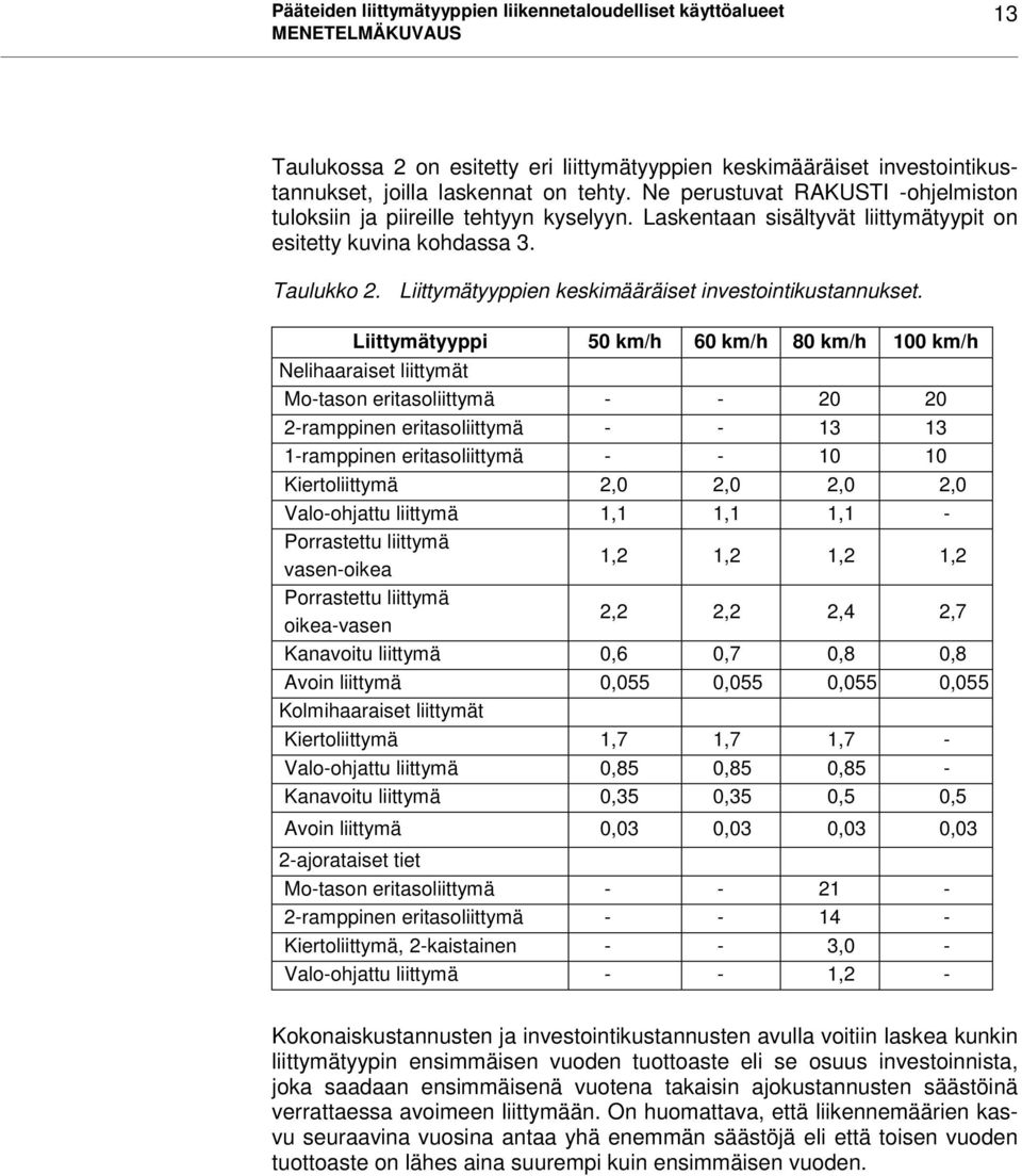 Liittymätyyppien keskimääräiset investointikustannukset.