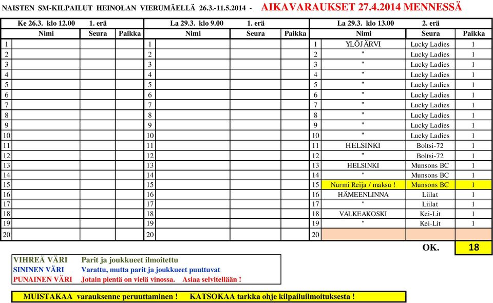 9 " Lucky Ladies 1 10 10 10 " Lucky Ladies 1 11 11 11 HELSINKI Boltsi-72 1 12 12 12 " Boltsi-72 1 13 13 13 HELSINKI Munsons BC 1 14 14 14 " Munsons BC 1 15 15 15 Nurmi Reija / maksu!