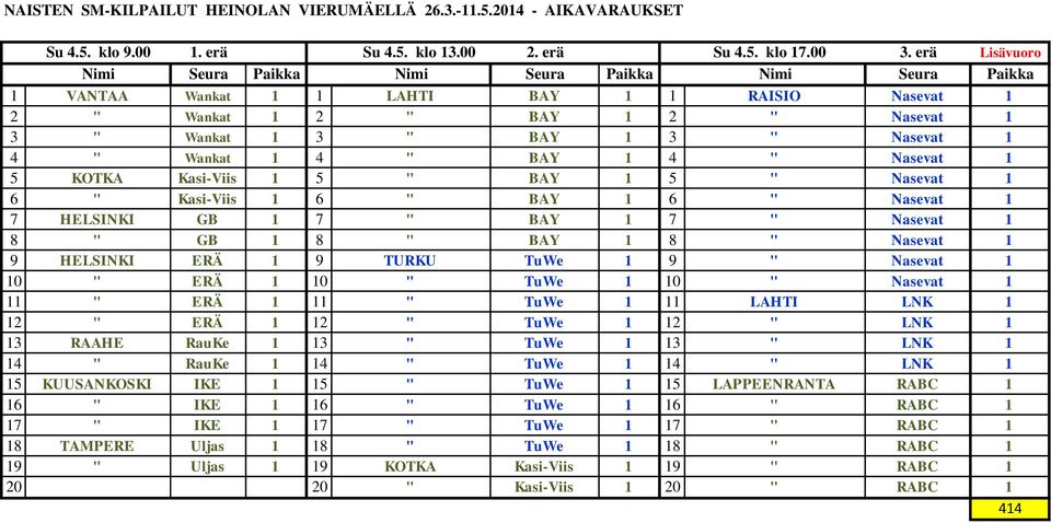 BAY 1 5 " Nasevat 1 6 " Kasi-Viis 1 6 " BAY 1 6 " Nasevat 1 7 HELSINKI GB 1 7 " BAY 1 7 " Nasevat 1 8 " GB 1 8 " BAY 1 8 " Nasevat 1 9 HELSINKI ERÄ 1 9 TURKU TuWe 1 9 " Nasevat 1 10 " ERÄ 1 10 " TuWe