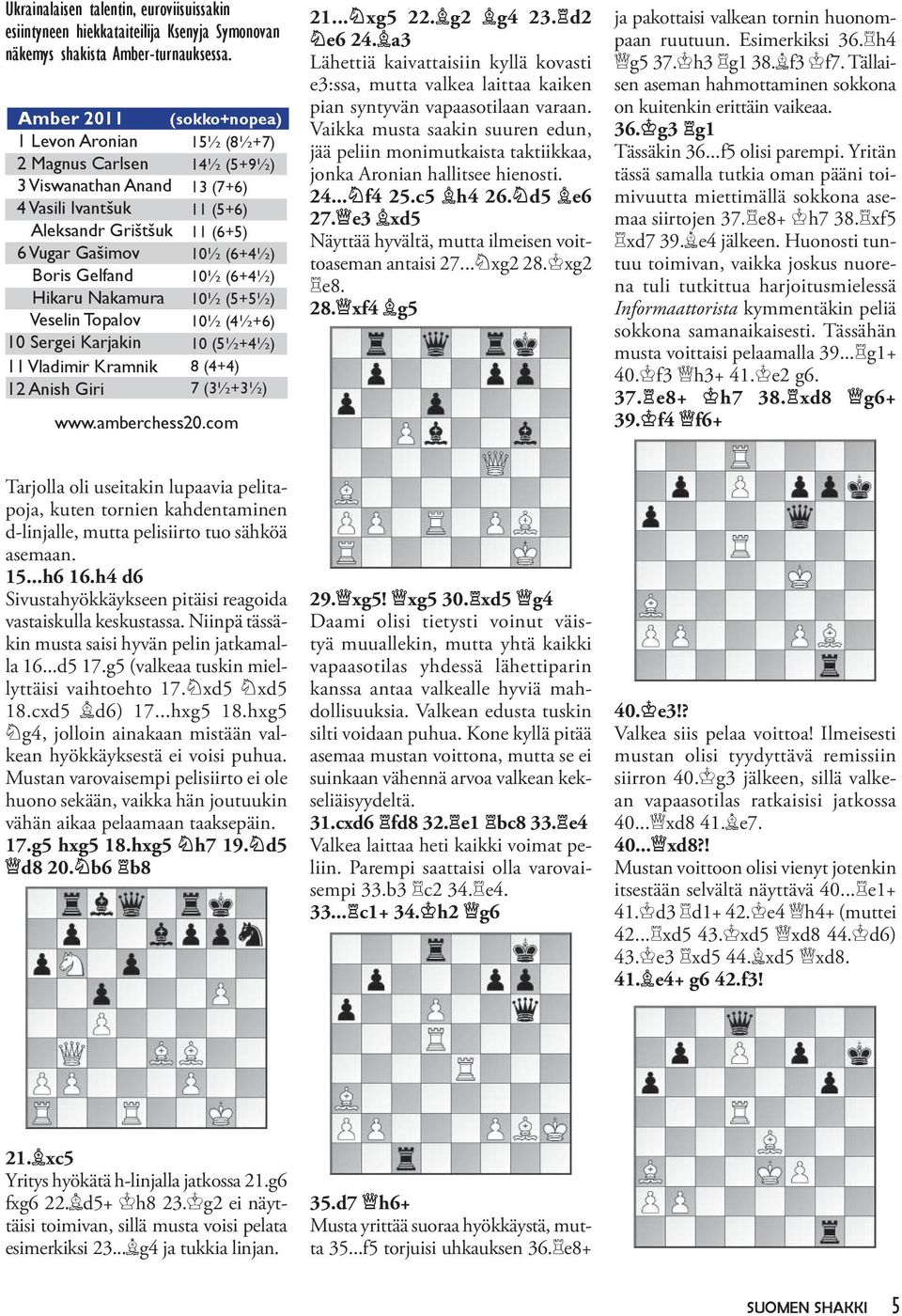 Gelfand 10½ (6+4½) Hikaru Nakamura 10½ (5+5½) Veselin Topalov 10½ (4½+6) 10 Sergei Karjakin 10 (5½+4½) 11 Vladimir Kramnik 8 (4+4) 12 Anish Giri 7 (3½+3½) www.amberchess20.com 21... xg5 22. g2 g4 23.