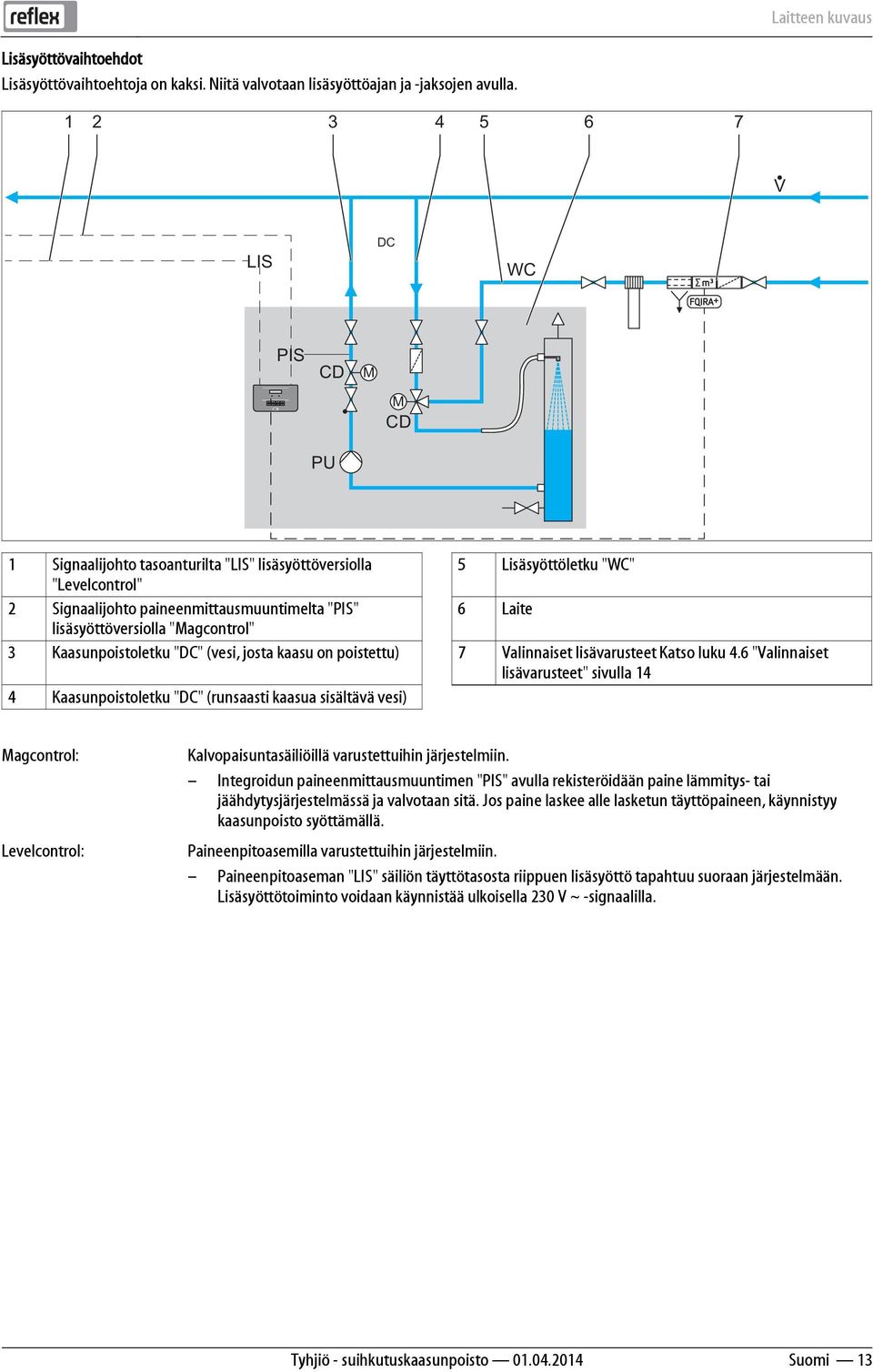 lisäsyöttöversiolla "Magcontrol" 3 Kaasunpoistoletku "DC" (vesi, josta kaasu on poistettu) 7 Valinnaiset lisävarusteet Katso luku 4.