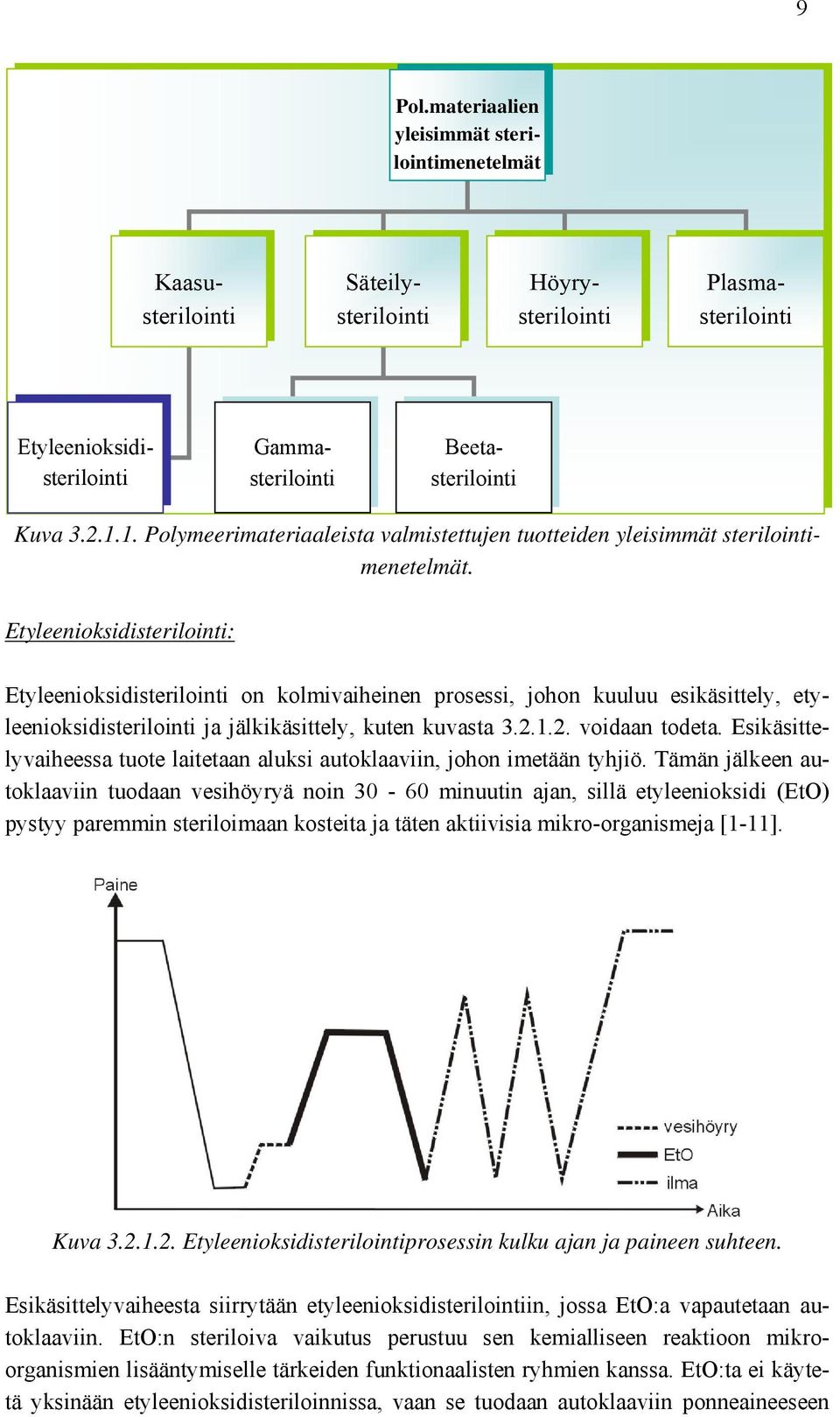 Etyleenioksidisterilointi: Etyleenioksidisterilointi on kolmivaiheinen prosessi, johon kuuluu esikäsittely, etyleenioksidisterilointi ja jälkikäsittely, kuten kuvasta 3.2.1.2. voidaan todeta.