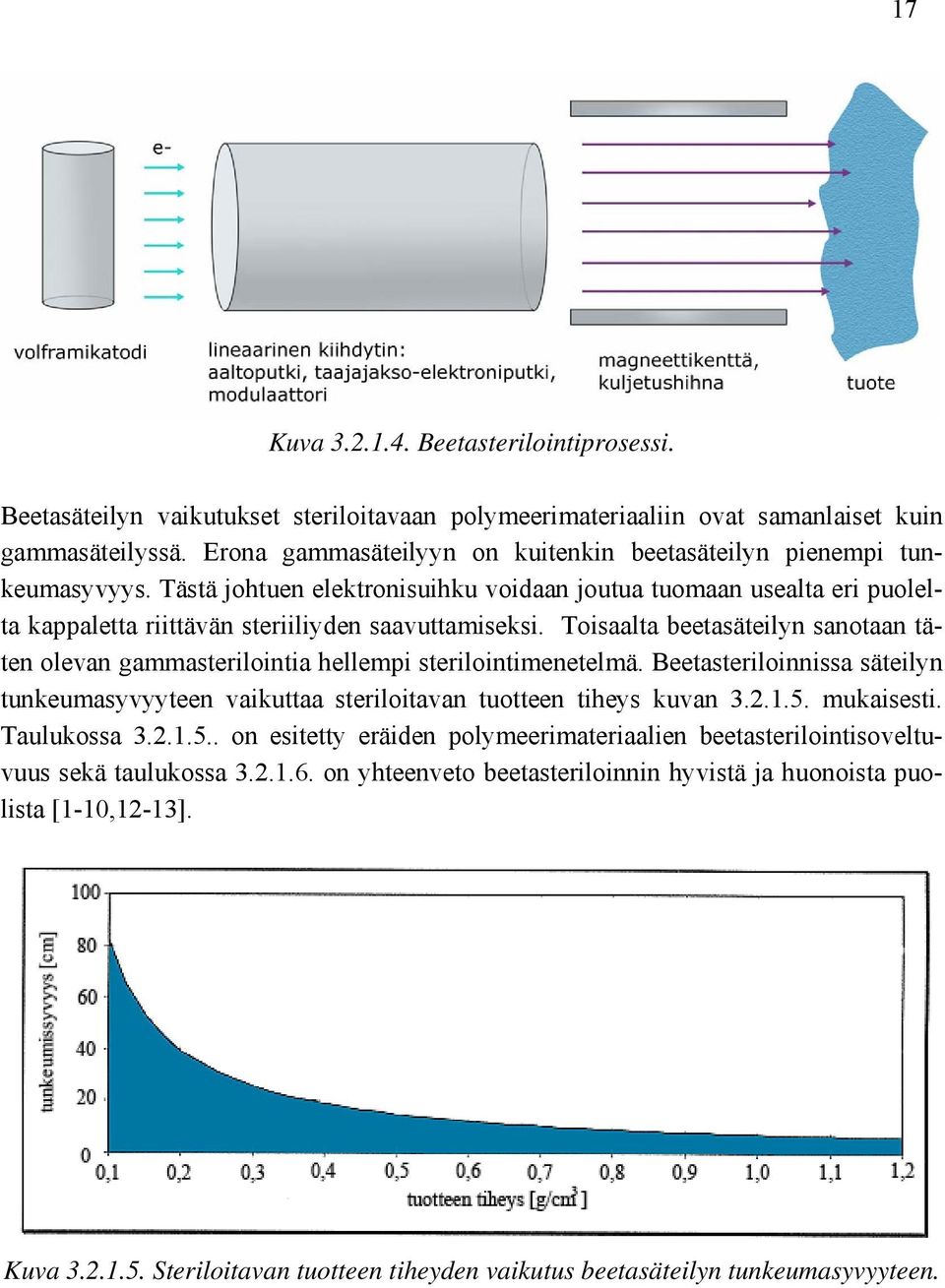 Toisaalta beetasäteilyn sanotaan täten olevan gammasterilointia hellempi sterilointimenetelmä. Beetasteriloinnissa säteilyn tunkeumasyvyyteen vaikuttaa steriloitavan tuotteen tiheys kuvan 3.2.1.5.