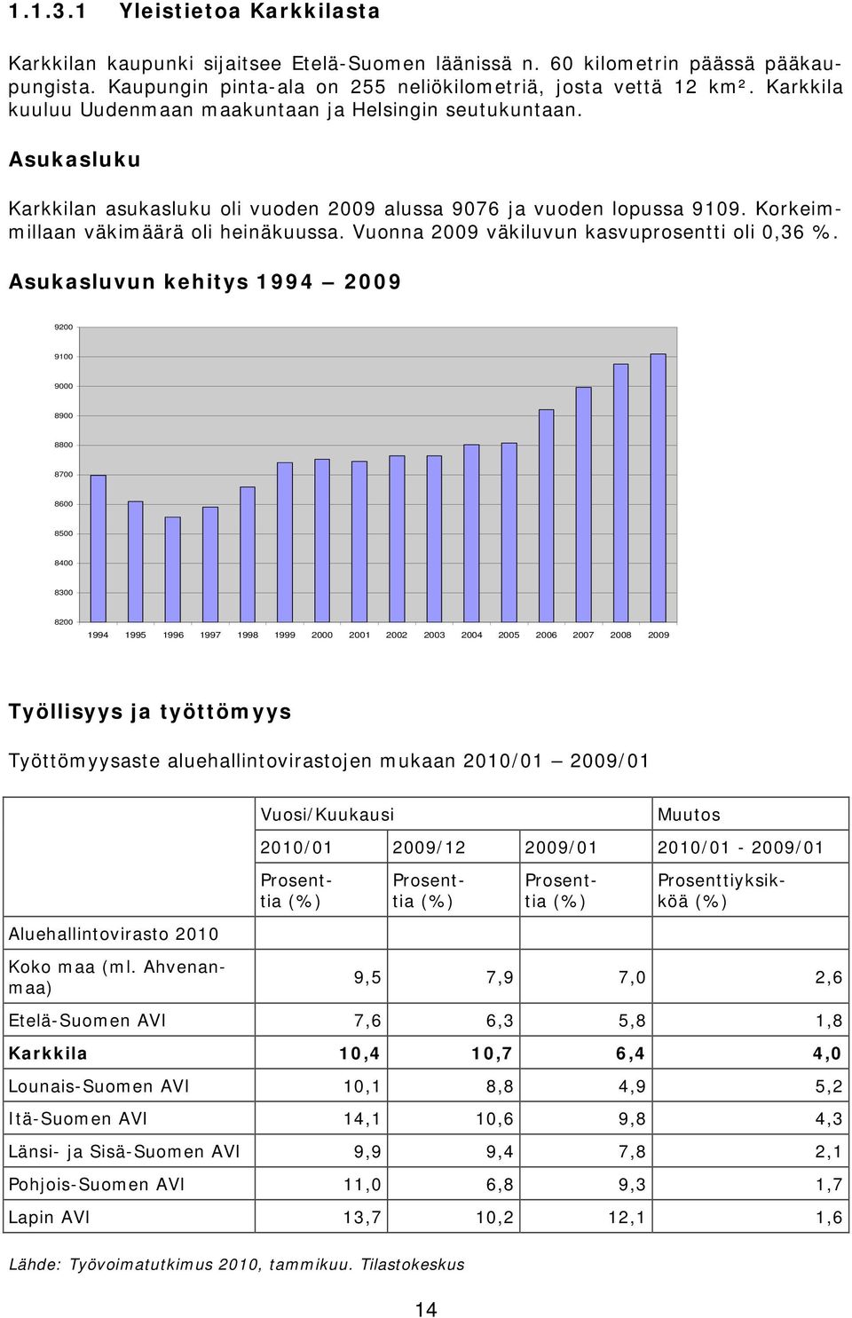 Vuonna 2009 väkiluvun kasvuprosentti oli 0,36 %.