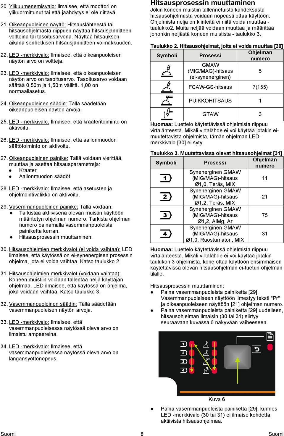 22. LED -merkkivalo: Ilmaisee, että oikeanpuoleisen näytön arvo on voltteja. 23. LED -merkkivalo: Ilmaisee, että oikeanpuoleisen näytön arvo on tasoitusarvo.